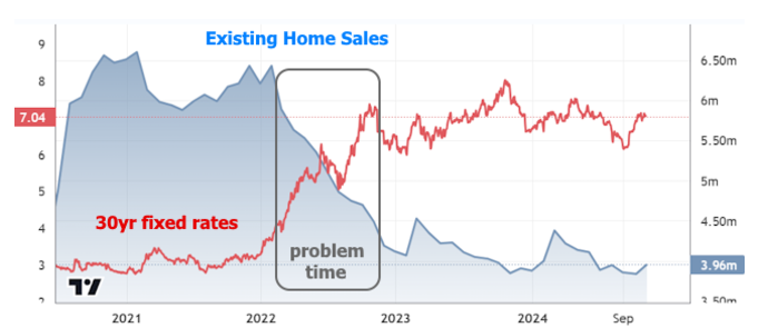 2024 existing home sale