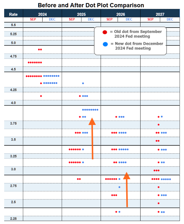 dot plot comparison