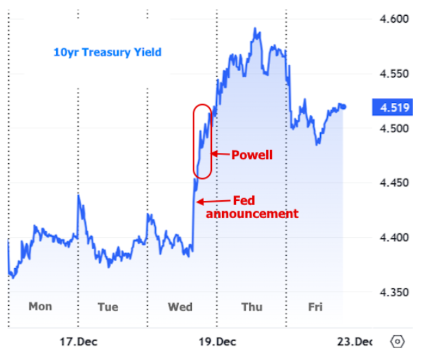 market reaction