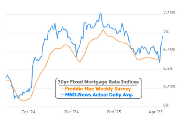 30yr fixed mortgage rates