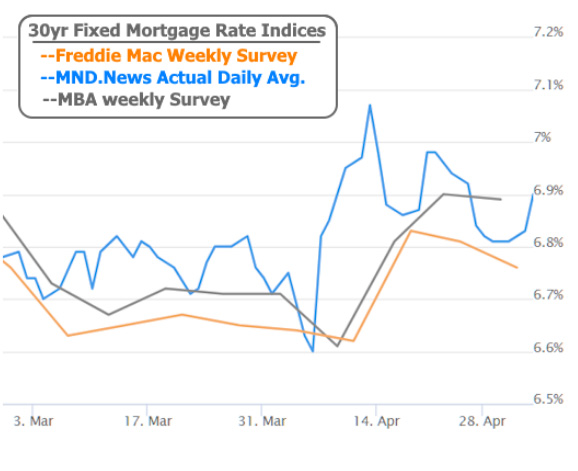 30yr mortgage fixed rate