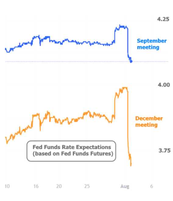 mortgage rates drop