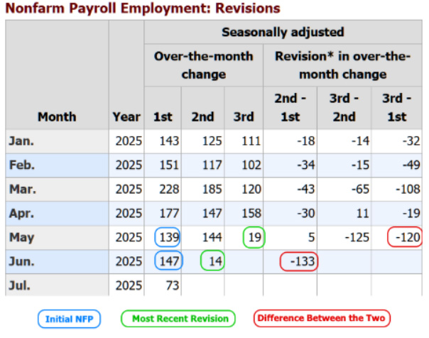 payroll employment