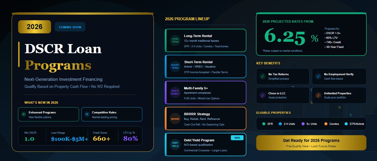 dscr loan programs in 2026 best options for real estate investors