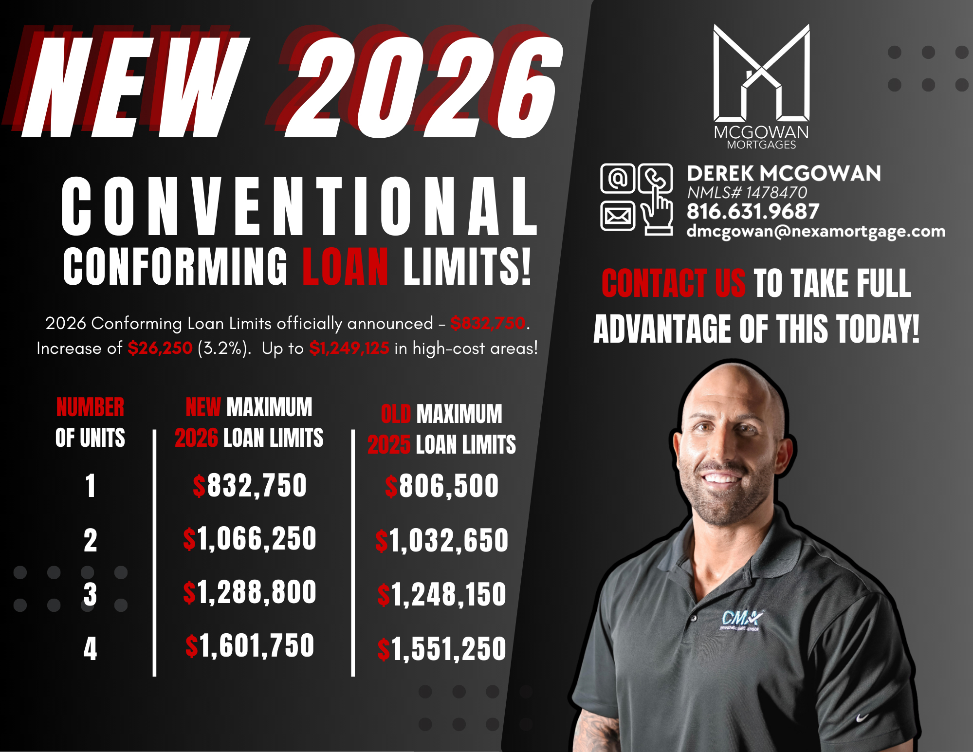 2026 conventional conforming loan limits