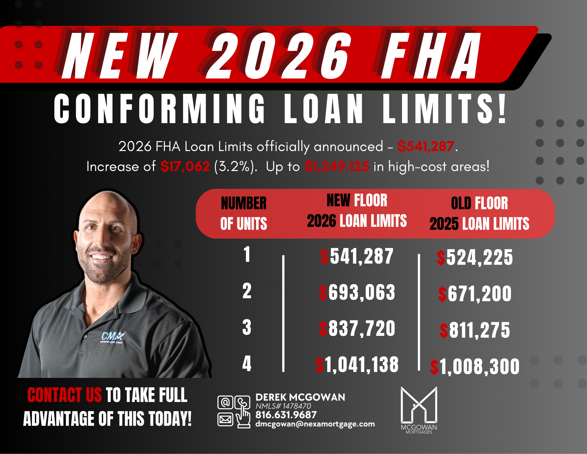 2026 fha loan limits