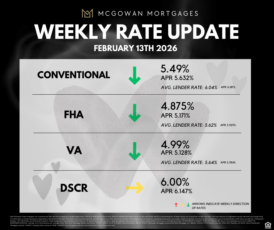 Kansas City Mortgage Rates