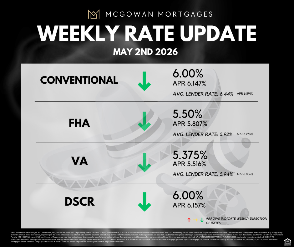 Kansas City Mortgage Rates