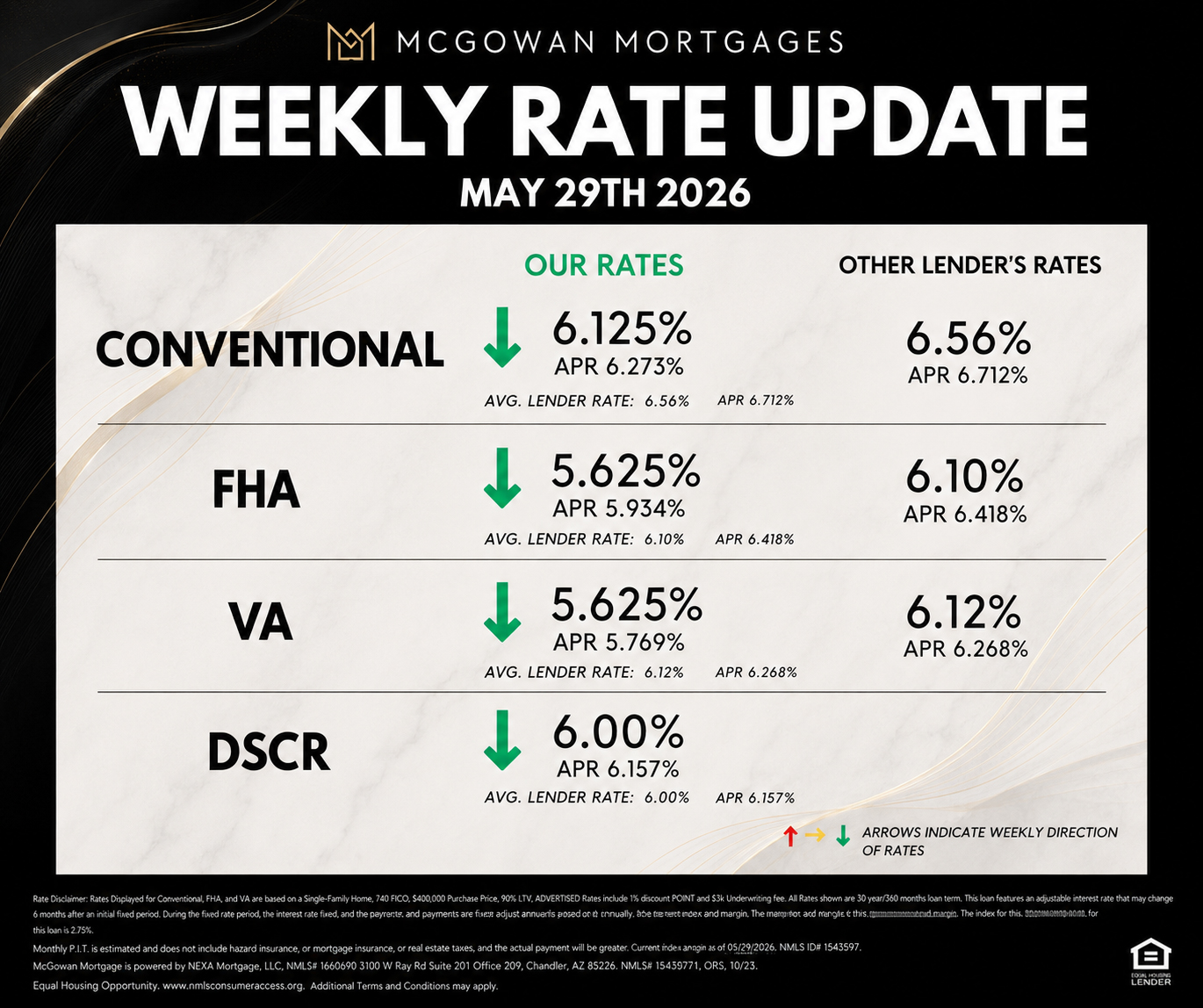 Kansas City Mortgage Rates