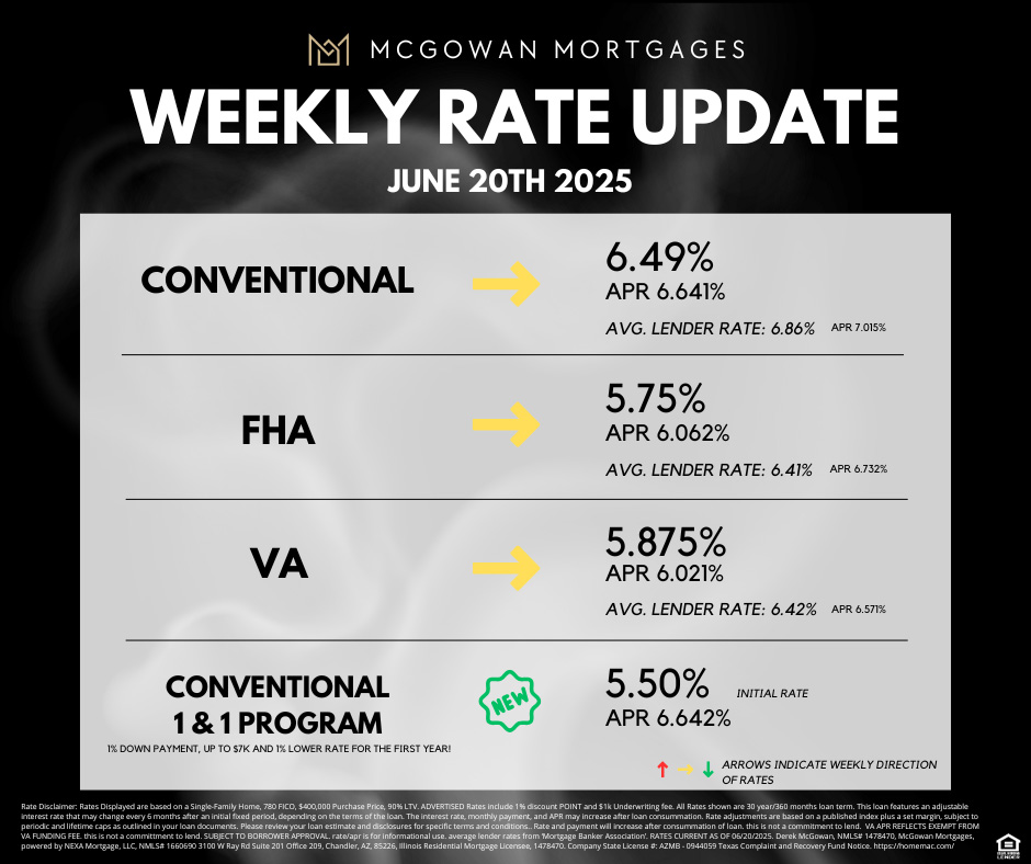Kansas City Mortgage Rates