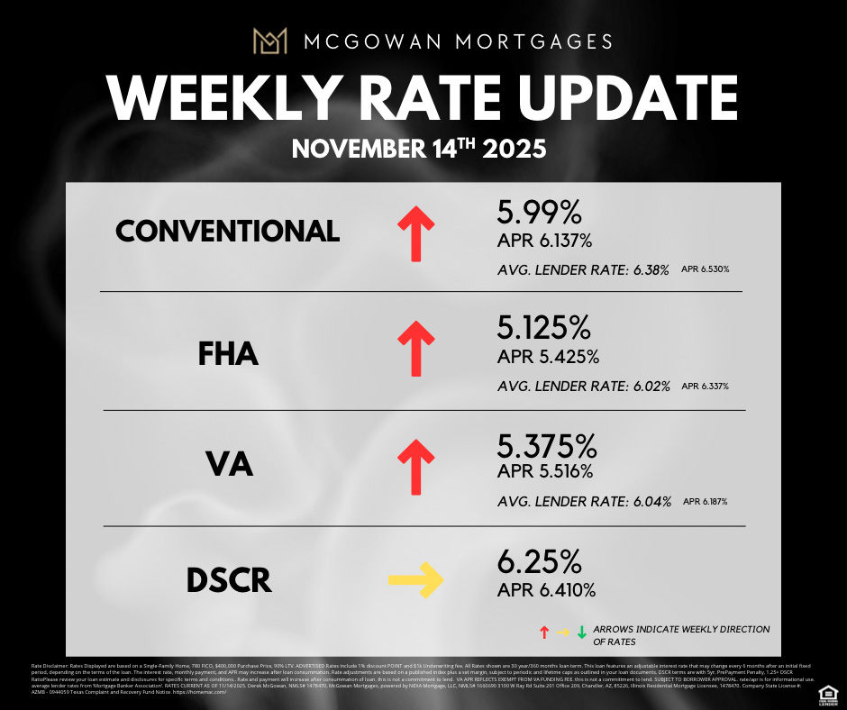 Kansas City Mortgage Rates